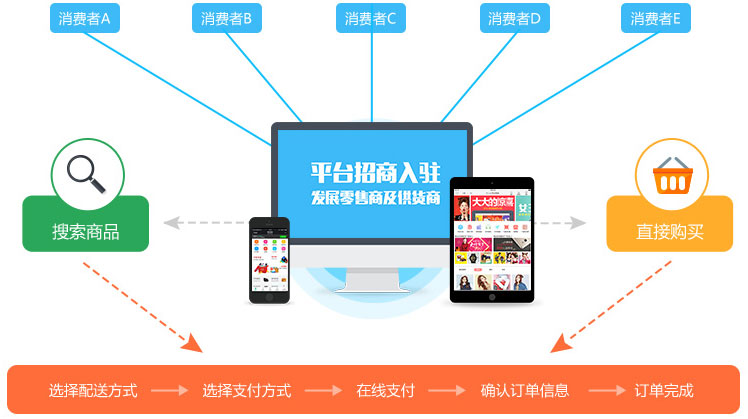 東莞網(wǎng)站建設,東莞網(wǎng)站設計,東莞網(wǎng)絡(luò )公司,東莞網(wǎng)站制作,東莞網(wǎng)頁(yè)設計,東莞建站,東莞網(wǎng)絡(luò )公司