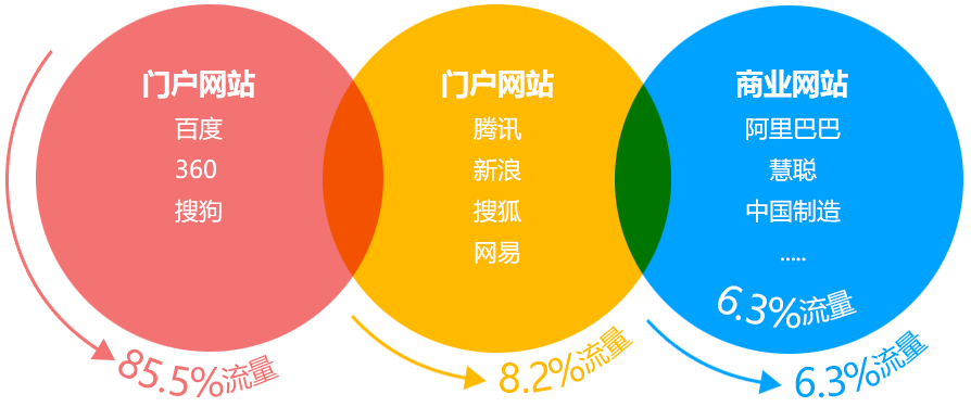 東莞網(wǎng)站建設,東莞網(wǎng)站設計,東莞網(wǎng)絡(luò )公司,東莞網(wǎng)站制作,東莞網(wǎng)頁(yè)設計,東莞建站,東莞網(wǎng)絡(luò )公司