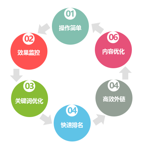 東莞網(wǎng)站建設,東莞網(wǎng)站設計,東莞網(wǎng)絡(luò )公司,東莞網(wǎng)站制作,東莞網(wǎng)頁(yè)設計,東莞建站,東莞網(wǎng)絡(luò )公司